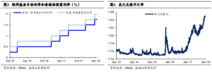姜超对房价的影响,姜超谈经济价值