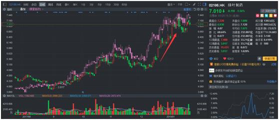 绿叶制药3大药物研发平台,绿叶制药新药最新进展