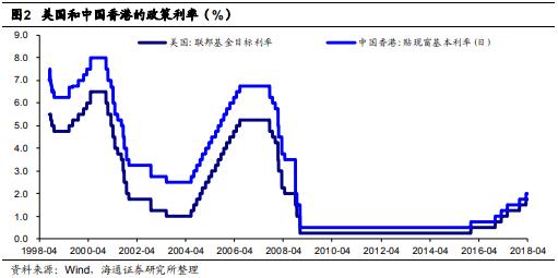 姜超对房价的影响,姜超谈经济价值