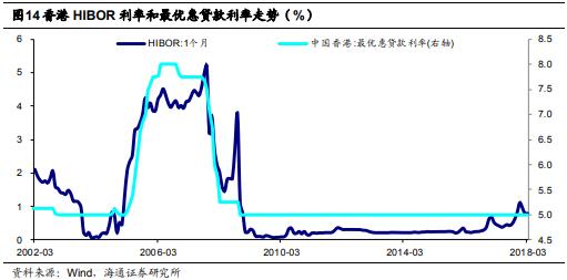姜超对房价的影响,姜超谈经济价值