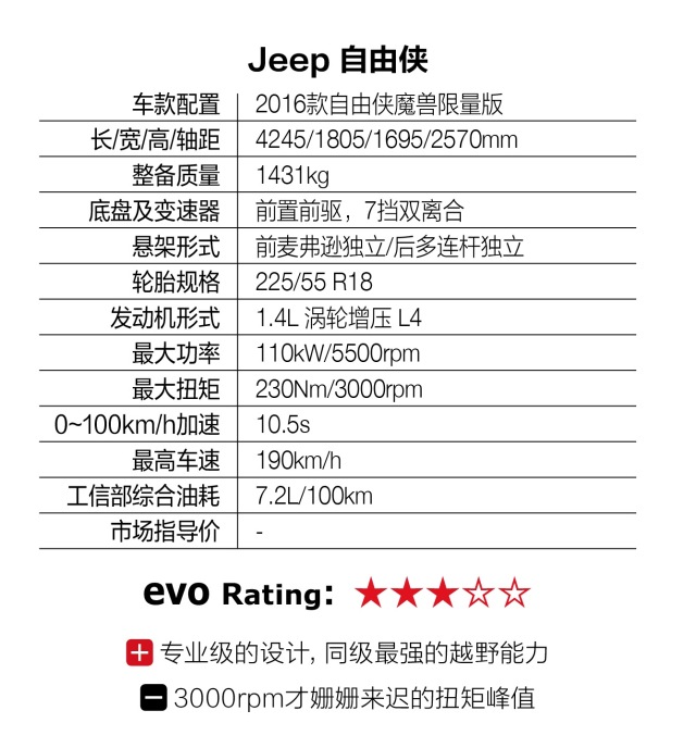 自由侠jeep试驾视频,jeep自由侠试驾第一人称