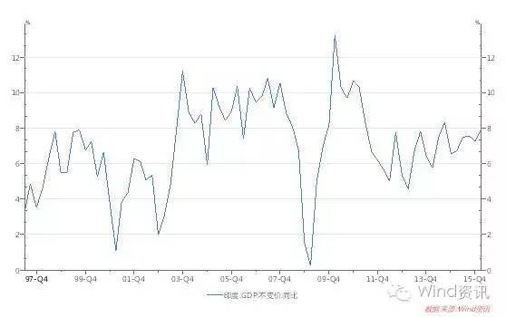 做投资市场最重要的是什么,高温下的投资机会