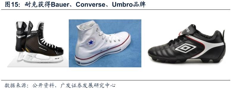 酷鱼闲心耐克阿迪花这么多钱搞赞助，怎么赚回来？