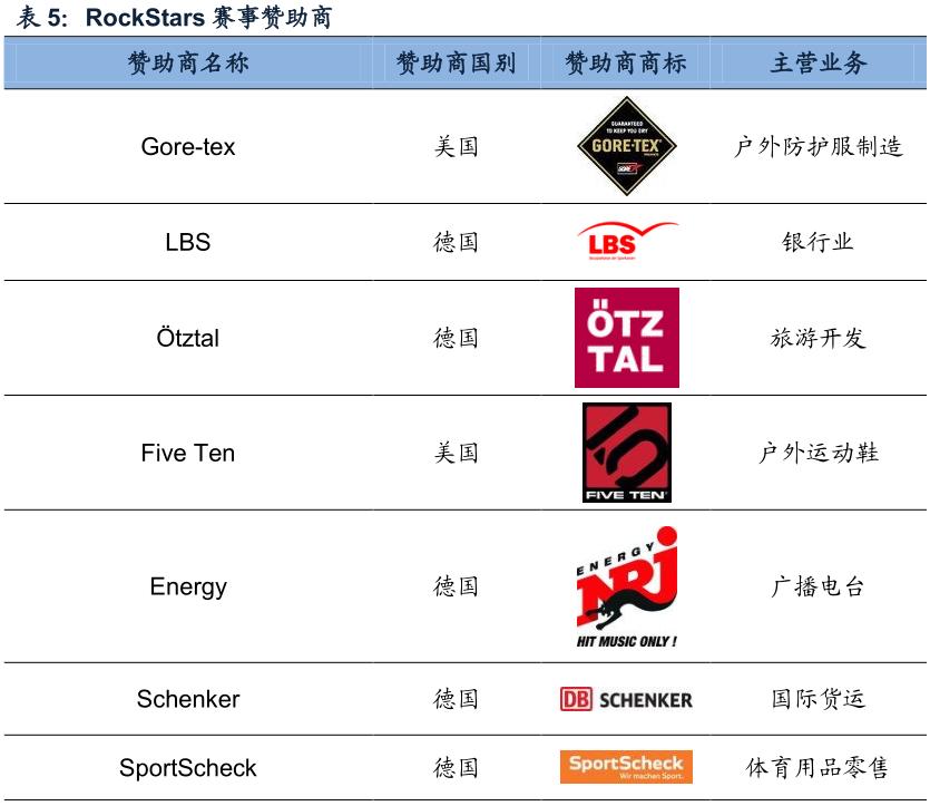 酷鱼闲心耐克阿迪花这么多钱搞赞助，怎么赚回来？