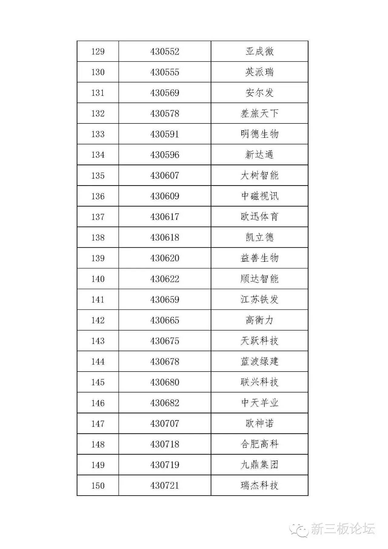 新三板精选层名单,新三板分层最新标准