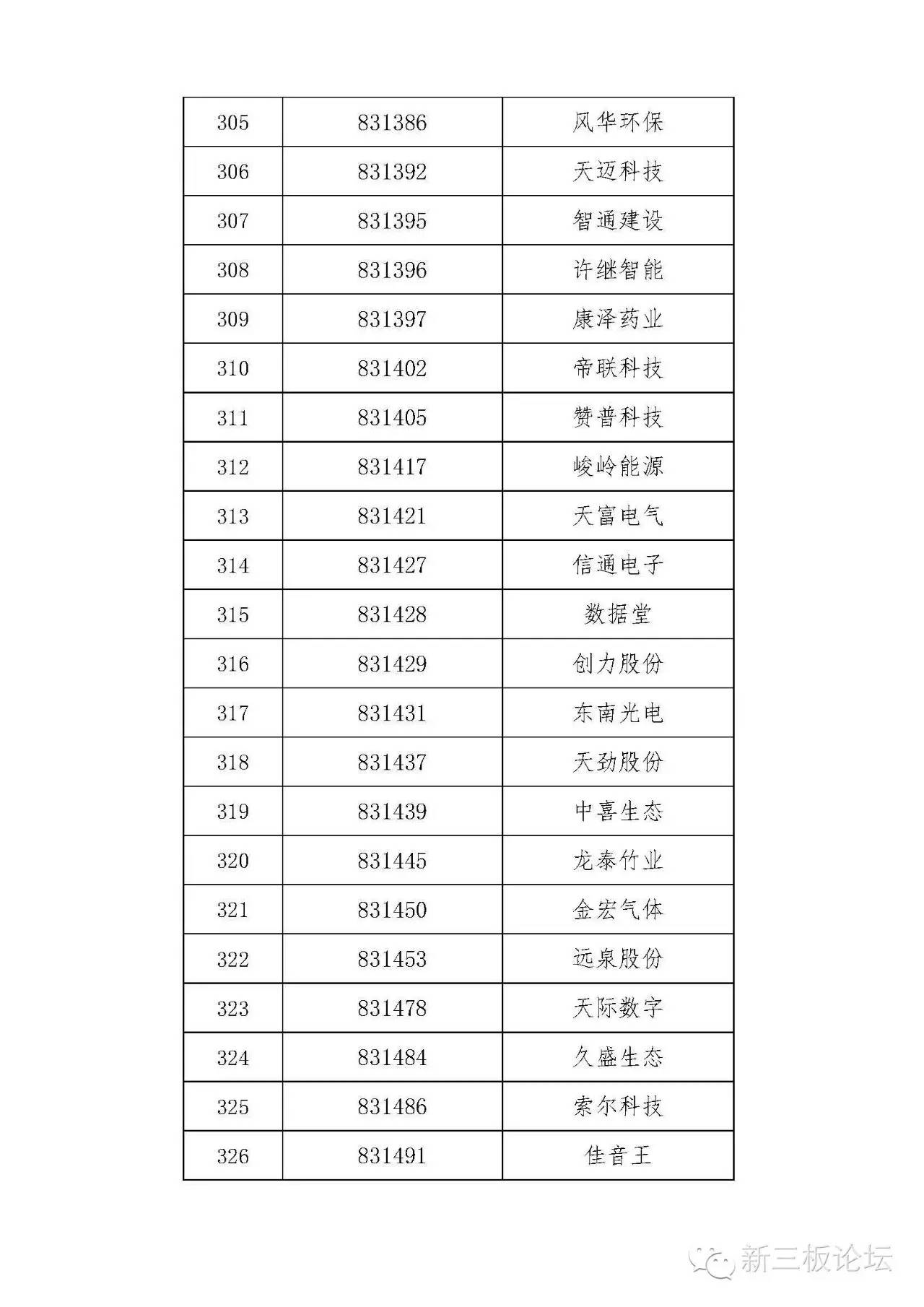 新三板精选层名单,新三板分层最新标准