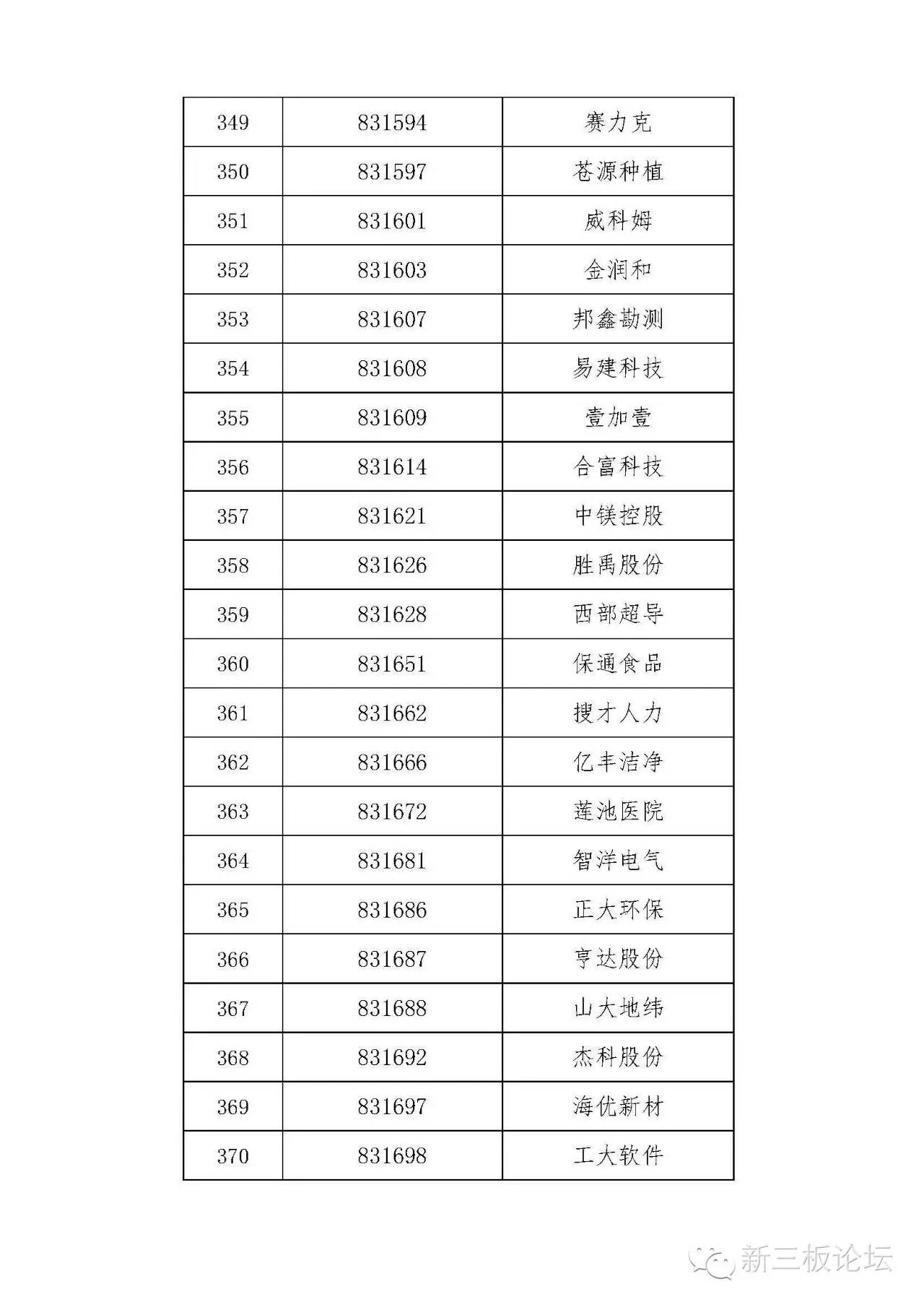 新三板精选层名单,新三板分层最新标准