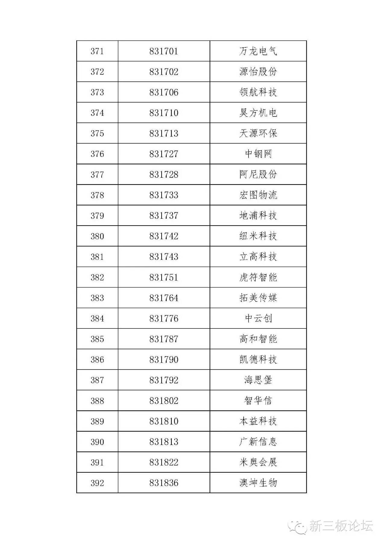 新三板精选层名单,新三板分层最新标准