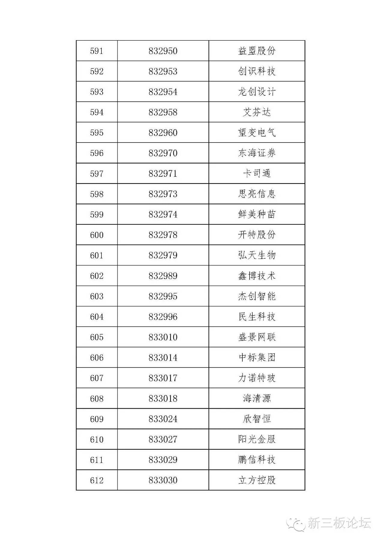 新三板精选层名单,新三板分层最新标准