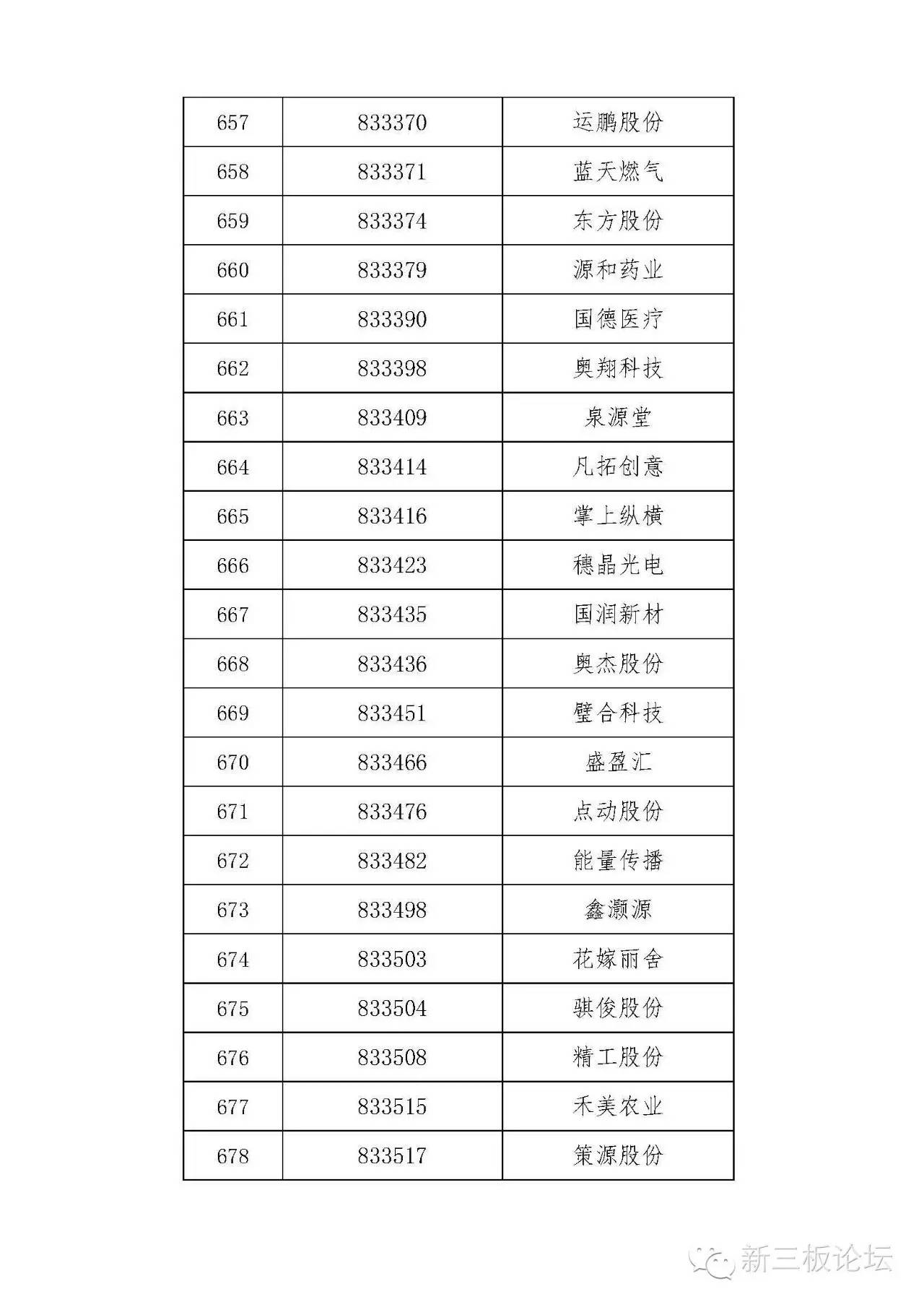 新三板精选层名单,新三板分层最新标准