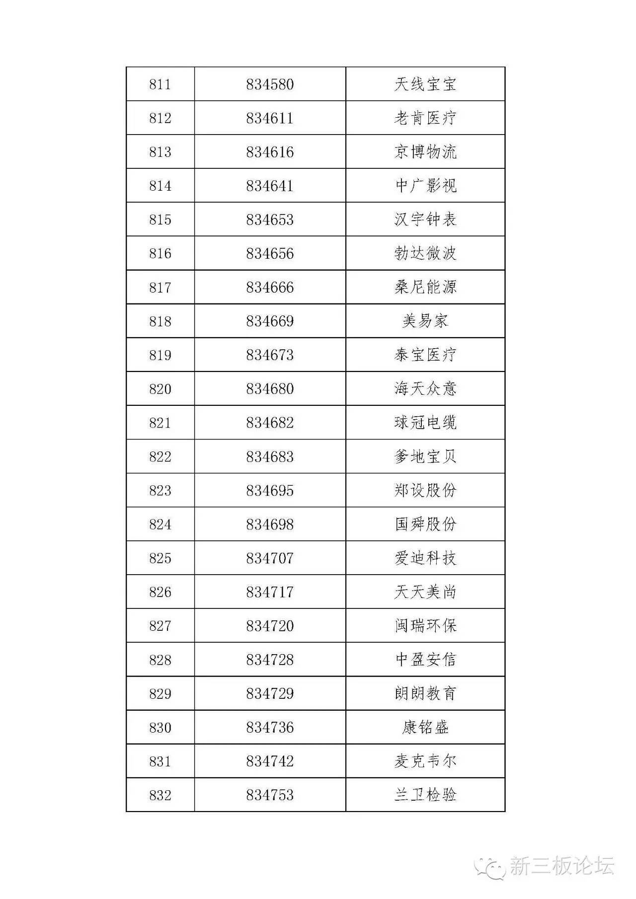 新三板精选层名单,新三板分层最新标准