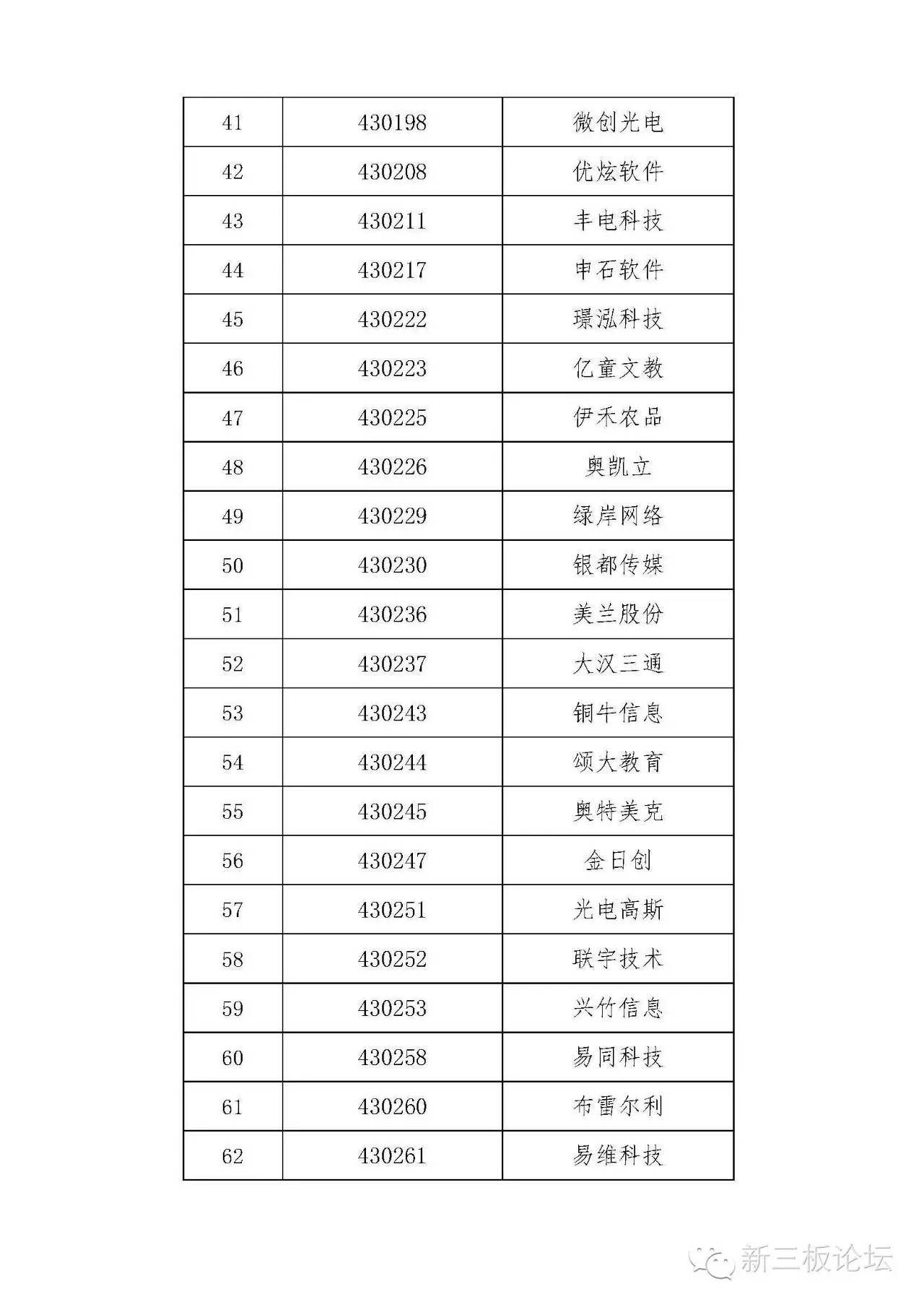 新三板精选层名单,新三板分层最新标准