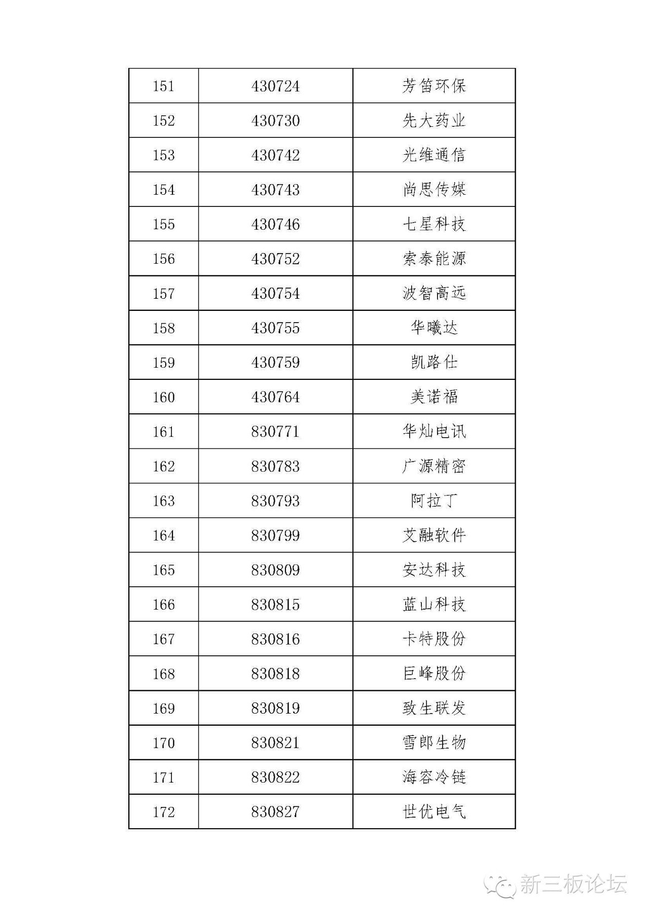 新三板精选层名单,新三板分层最新标准