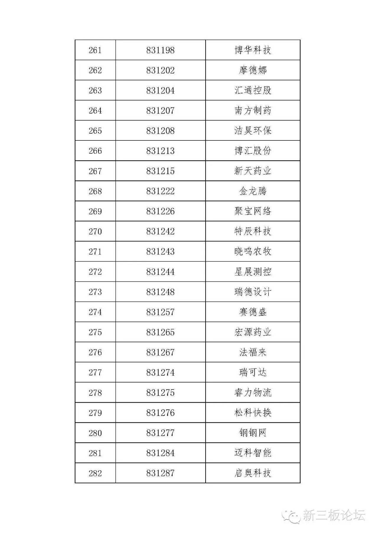 新三板精选层名单,新三板分层最新标准