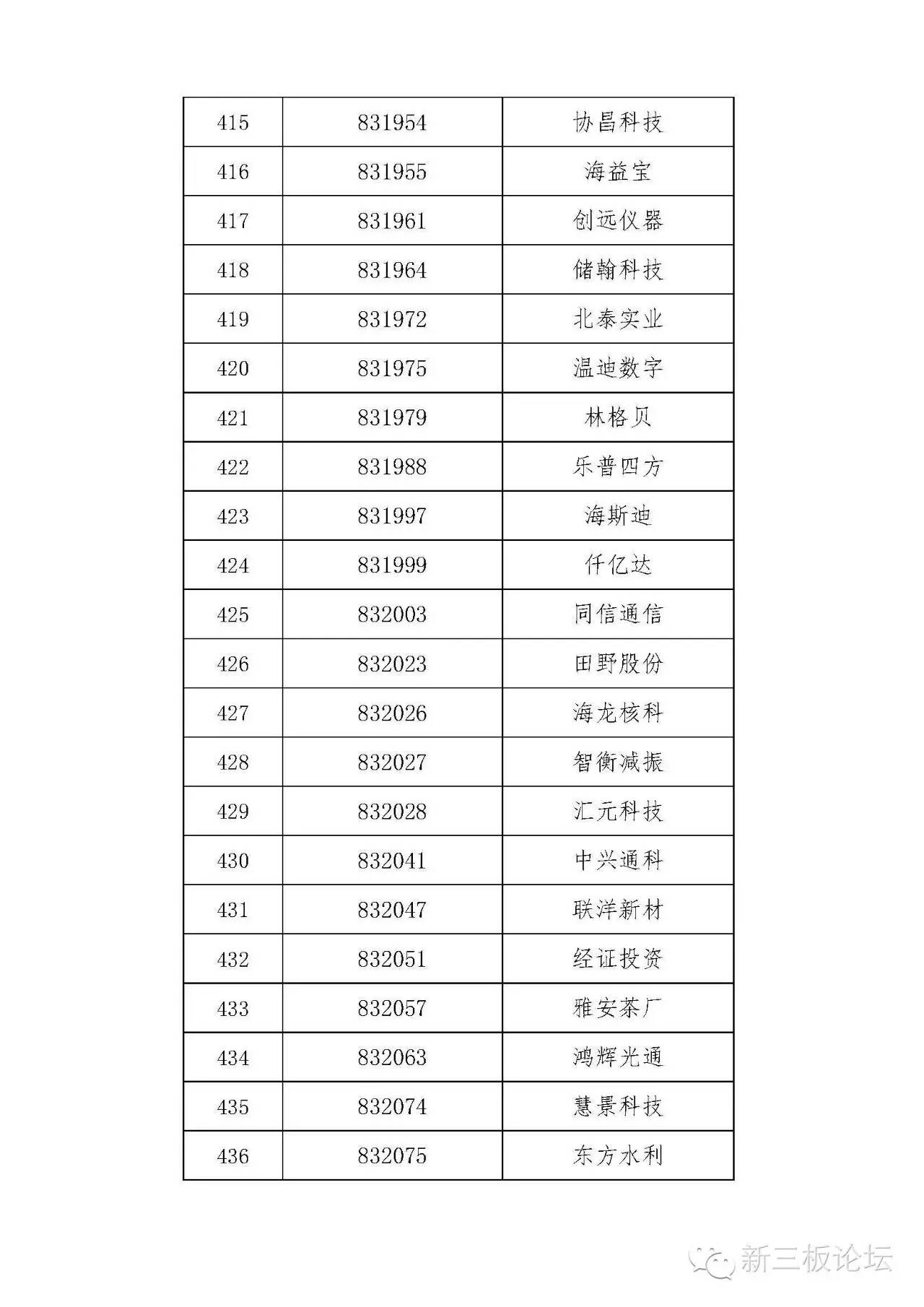 新三板精选层名单,新三板分层最新标准