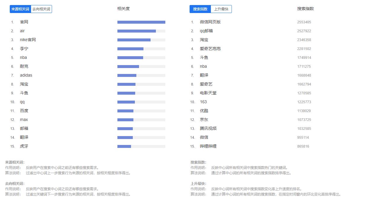nike是怎么成为品牌的,如何快速了解nike