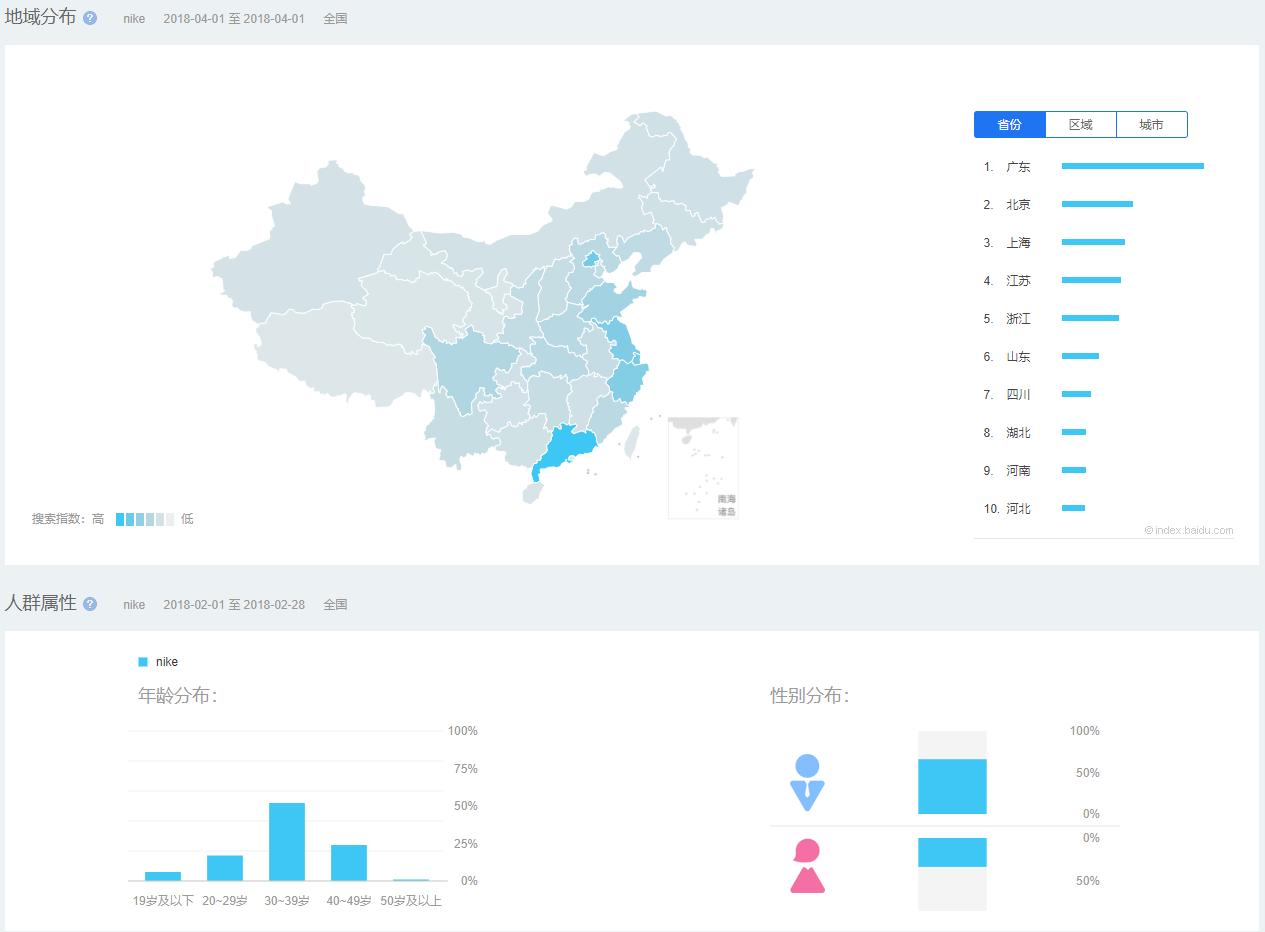 nike是怎么成为品牌的,如何快速了解nike