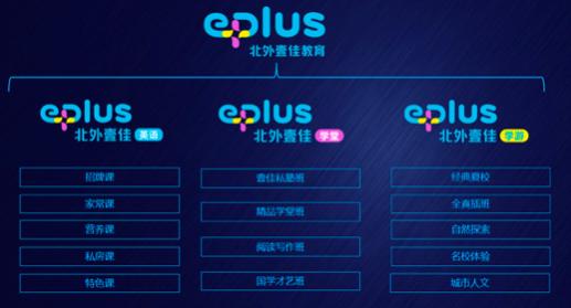 北外青少和北外壹佳是一家吗,北外壹佳英语和北外青少