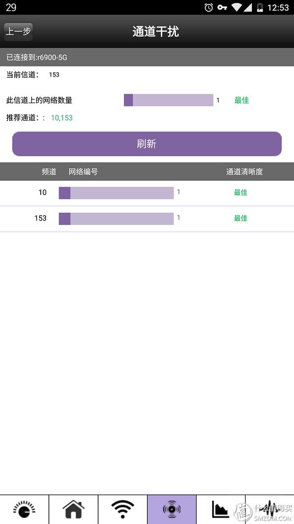 做工精良,外观大气,配置强悍~测NETGEAR美国网件Nighthawk夜鹰R6900别墅级无线路由