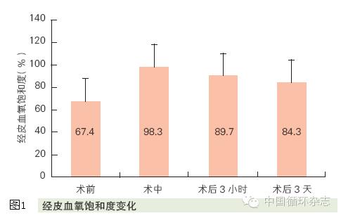 上海儿童医学中心肺动脉闭锁,婴儿肺动脉闭锁手术大吗