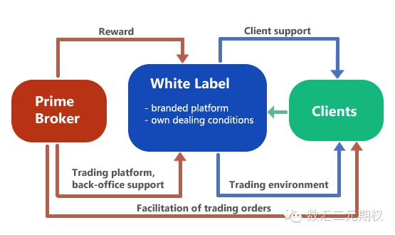 白标和半白标,半白标和全标的区别