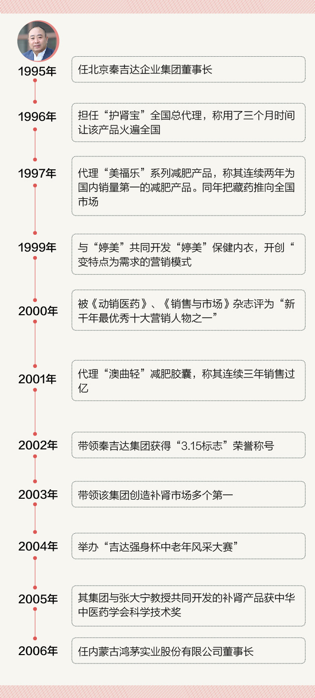 内蒙古鸿茅药酒事件,鸿茅药酒老总前世今生