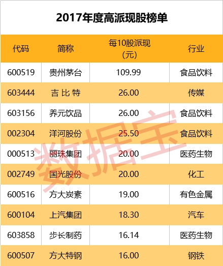 股票分红派息一览表,年报分红送转榜