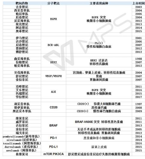 asco治疗癌症,asco如何提高癌症生存率