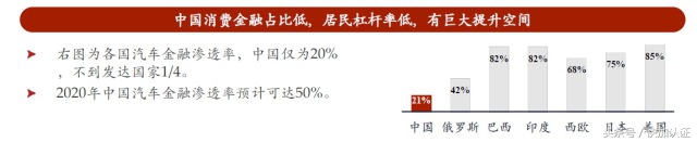 二手车消费贷款怎么弄,二手车消费贷办理流程