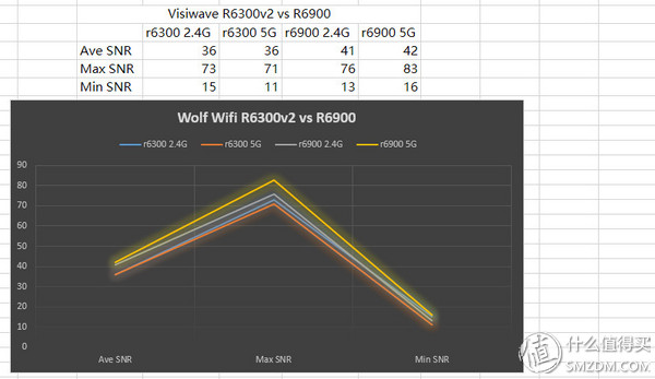 做工精良,外观大气,配置强悍~测NETGEAR美国网件Nighthawk夜鹰R6900别墅级无线路由