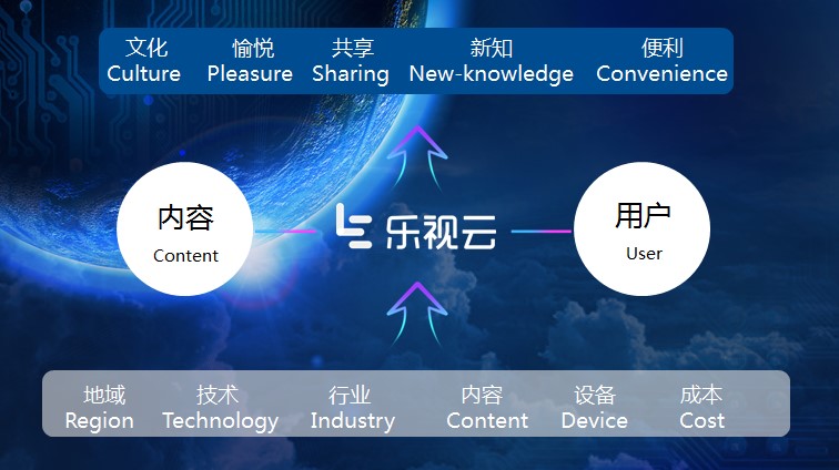 乐视互联网生态系统,乐视升级鸿蒙