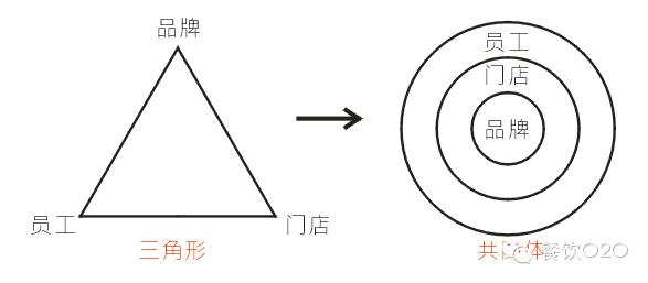ceo分享创业历程,ceo分享会