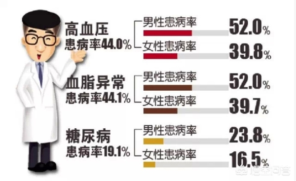 有三高但还没出现斑块严重吗,没三高颈血管有斑块会脑梗吗