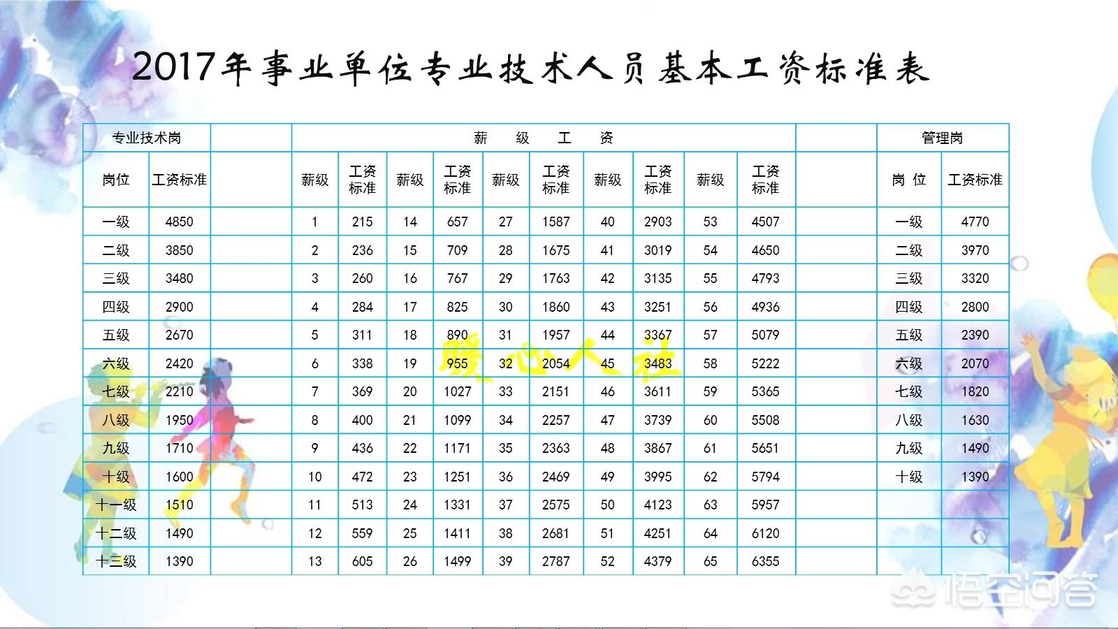 事业单位福利怎么样,安康市事业单位福利待遇标准