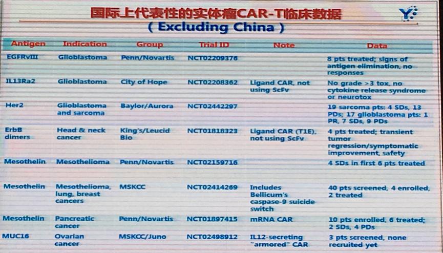 博生吉董事长杨林:CAR-T治疗实体肿瘤遭遇困境，CAR-NK或将是破解之道