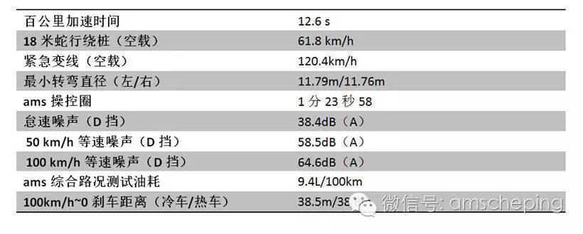 16年观致5还值得买吗,观致5对标哪个合资车