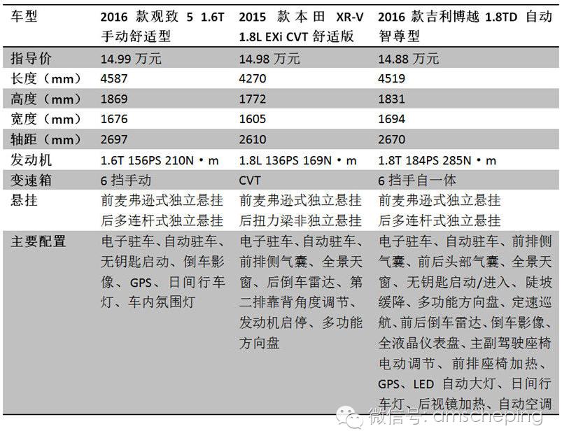 16年观致5还值得买吗,观致5对标哪个合资车