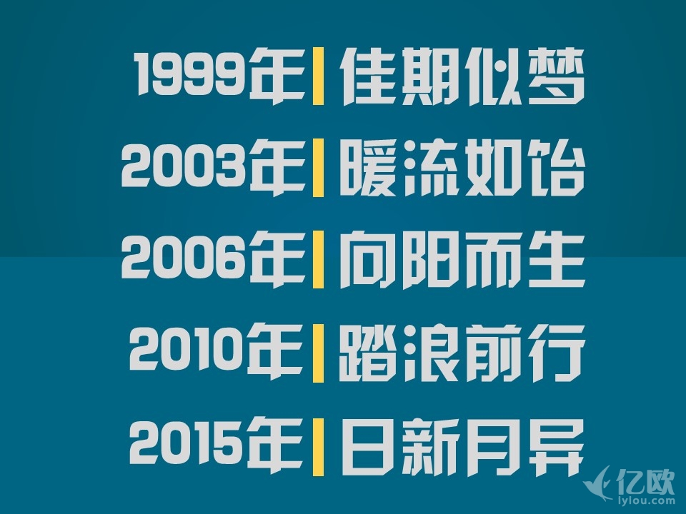 电商人的十年变化,电商人15年