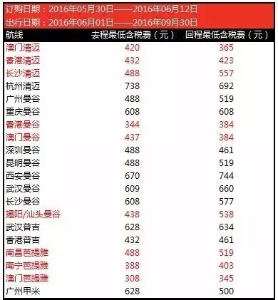 订机票的技巧携程,订机票的过程和一些关注事项