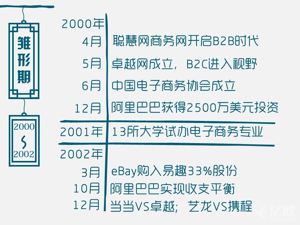 电商人的十年变化,电商人15年