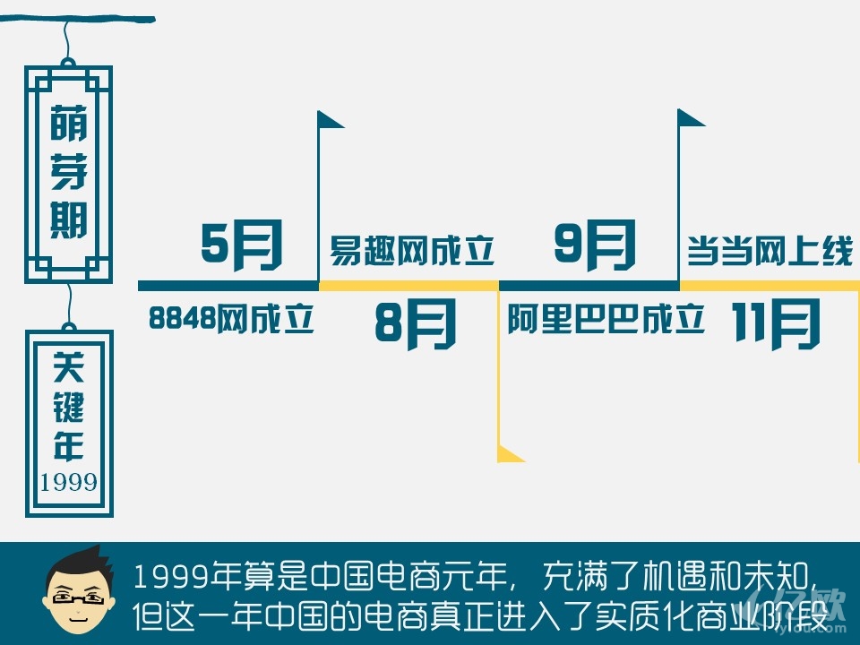 电商人的十年变化,电商人15年