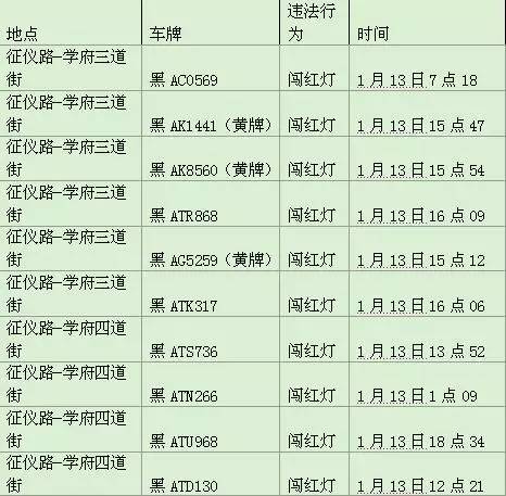 哈尔滨各路段监控,哈尔滨监控地图