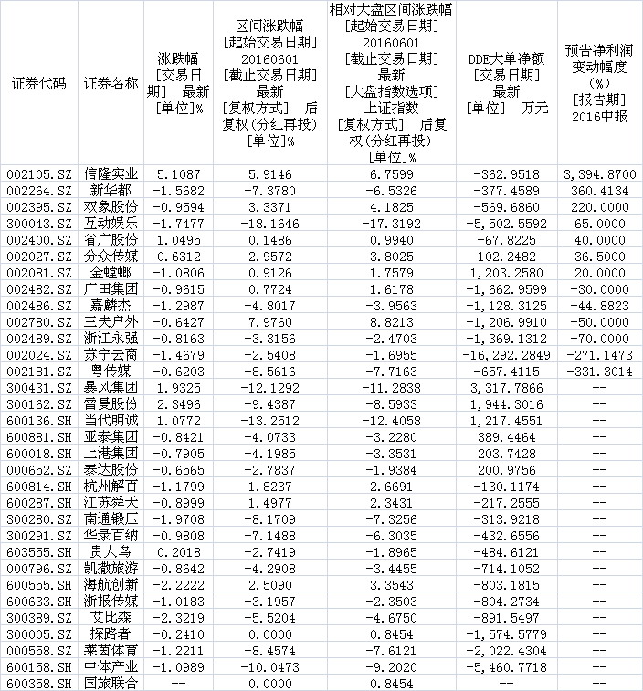 多重利好助推a股超跌反弹,多重利好a股市场变盘