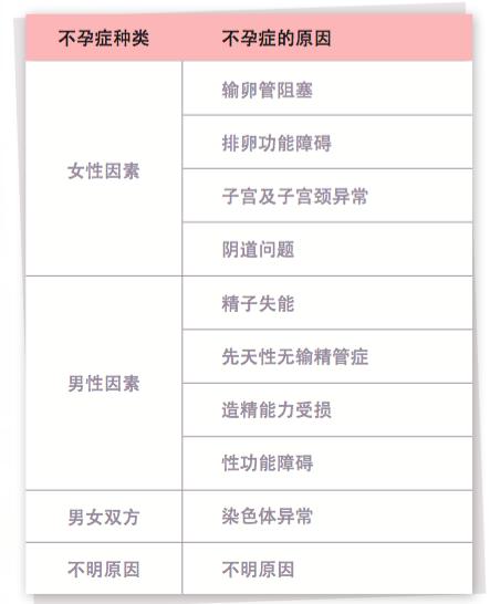 排查不孕原因最佳方案及处理策略,对症治不孕