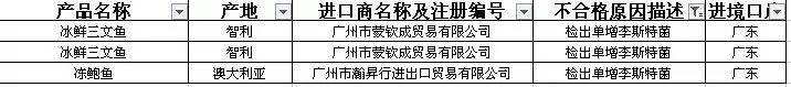 这些大牌进口食品竟然发霉变质、亚硝酸盐超标！很多你都买过！