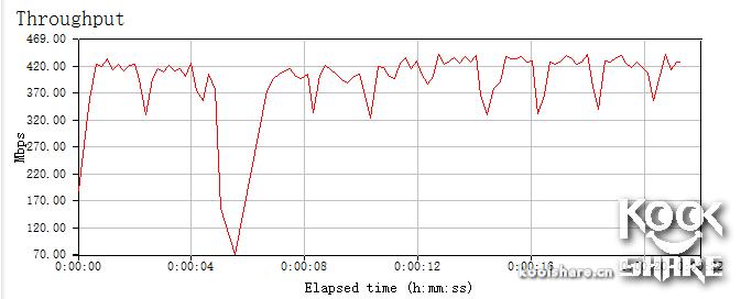 腾达ac18拆解评测,腾达路由器ac11拆解评测