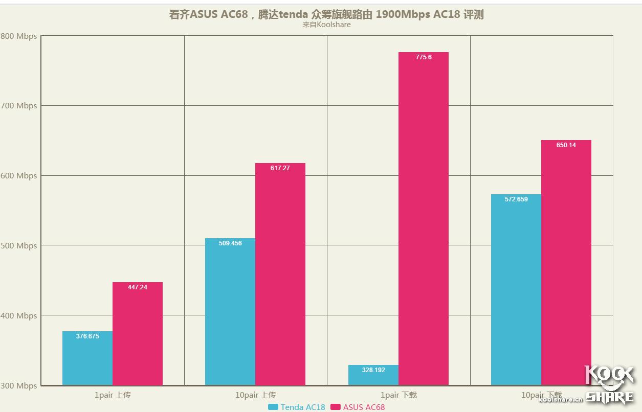 腾达ac18拆解评测,腾达路由器ac11拆解评测