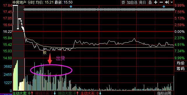 跳空高开主力如何建仓,游击队长单刀赴会