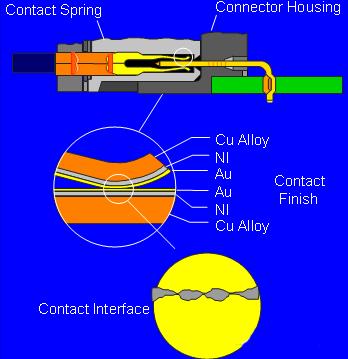 电子元件接触不良的原因及解决,过早接触电子产品能恢复吗