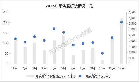 最近证券市场行情分析,2016年上半年期货